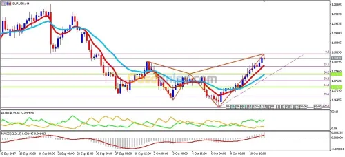 formation en trading  