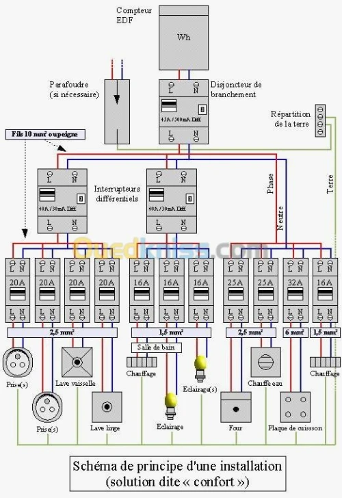 Electricité Batiment / Industriel 