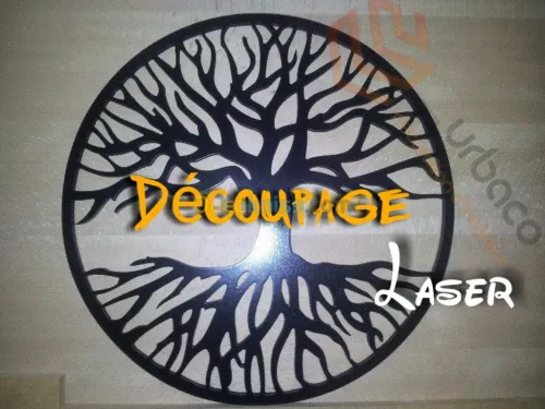 Découpage Forex 