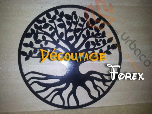 Découpage Forex 