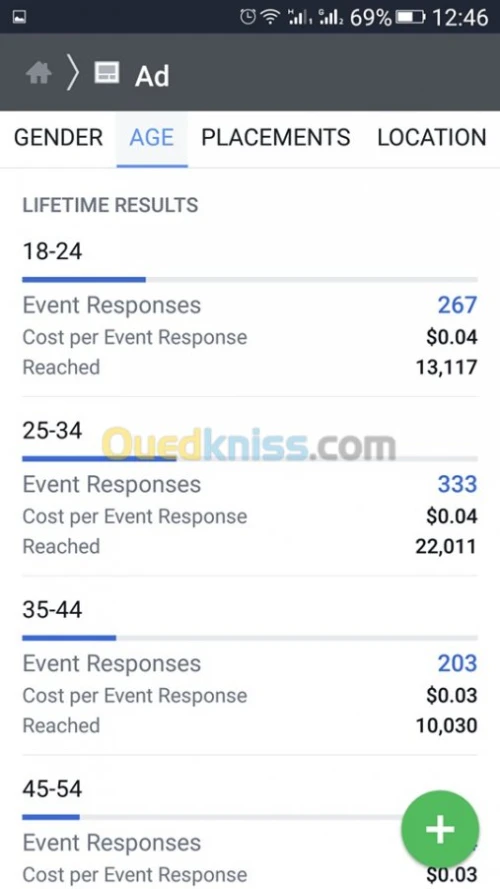 sponsoring des announces et pages FB