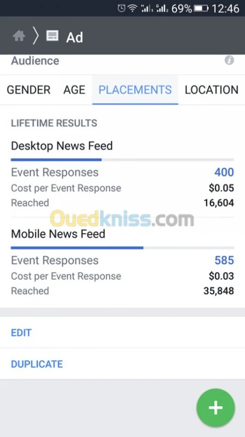 sponsoring des announces et pages FB