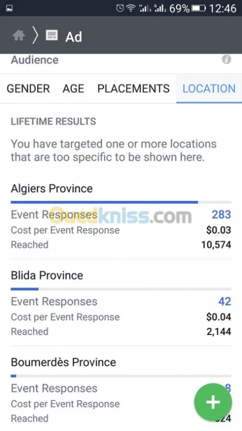 sponsoring des announces et pages FB