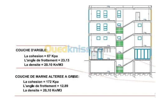 Etude de stabilite et blindage