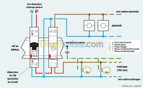 system alarm incendie 