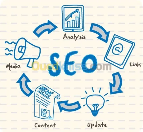 Référencement Naturel 