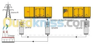 Maintenance et installation industriel