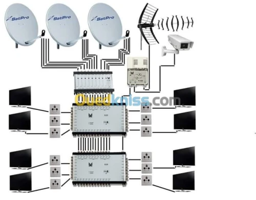  installation parabole collective , Camera de surveillance