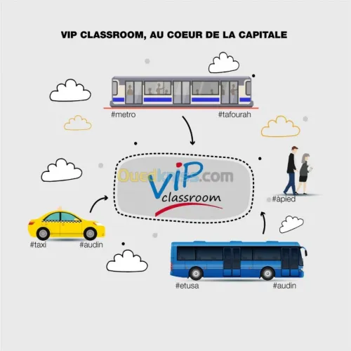 Location de salles de  cours/formation