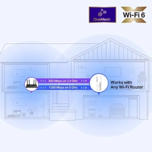 REPETEUR WIFI 6 BI-BANDE AX1500 GIGABIT ANTENNE EXTERNE TP-LINK RE505X