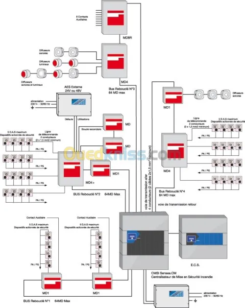 Etude/Réalisation projets_Electricité