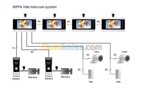 Fourniture et pose des interphones et 