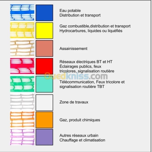 filet avertisseur protection chantier 