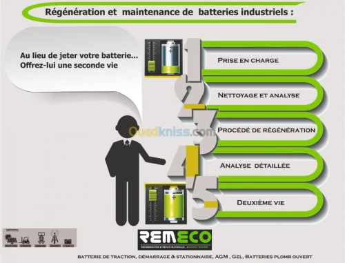 Régénération de Batterie 