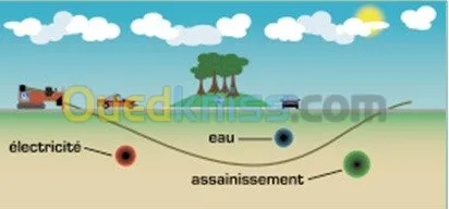 FORAGE HORIZONTAL & DRIGE SANS TRANCHEE