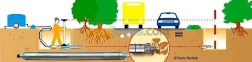 FORAGE HORIZONTAL & DRIGE SANS TRANCHEE