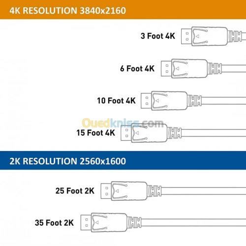 Câble Adaptateur Convertisseur Connecteur 