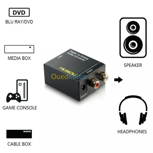 Câble Adaptateur Convertisseur Connecteur 