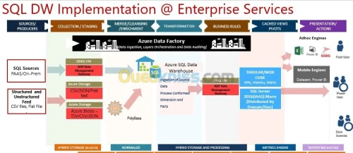 SQL Server 2012/2014/2016/2017/2019/2022 Standard et Enterprise