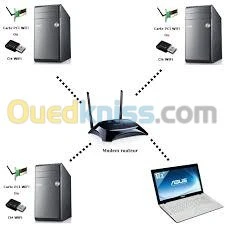 Réparation pc bureau & portable. installations des caméras de surveillance 
