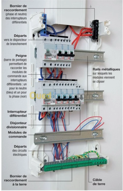electricite batiment