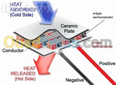 REFROIDISSEUR THERMOÉLECTRIQUE PELTIER ARDUINO