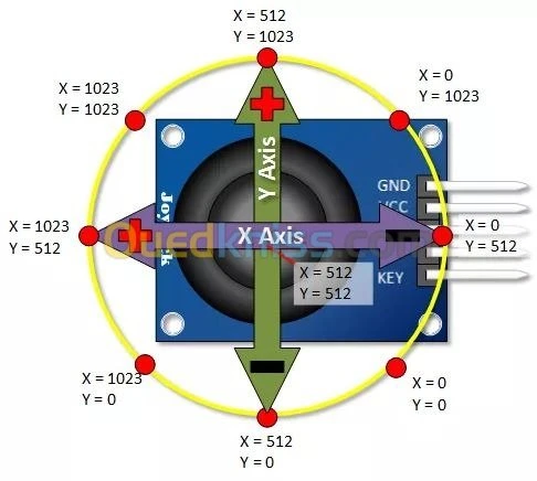 module Joystick pour arduino