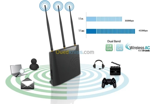 Modem DLINK AC750 DSL-2877 dual band 