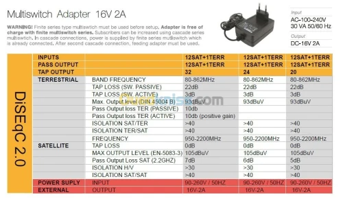 Multiswitch 14/32 H BISAT