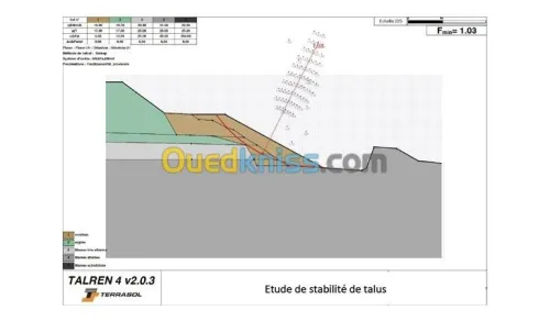 Etude de stabilté 
