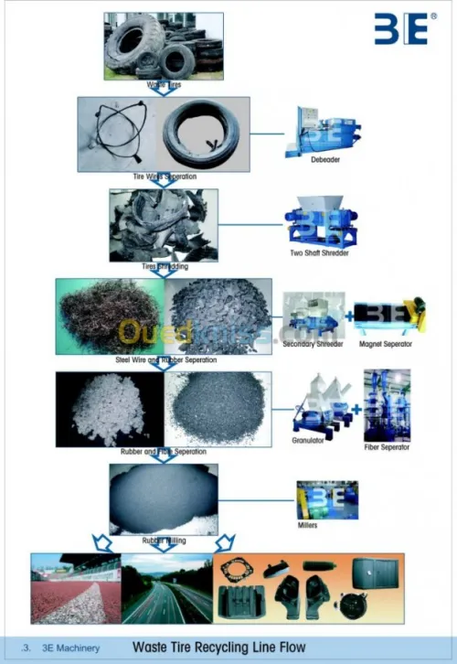 ACCOMPAGNEMENT AQUISITION EQUIPEMENTS LIGNE DE PRODUCTION ET CONDITIONNMENT POUR INVESTISSEMENT 