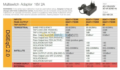 Multiswitch 10/16 H Bisat