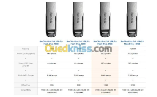 SanDisk Ultra Flair USB 3.0 