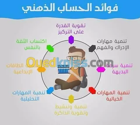 برنامج السوروبان لتنمية الذكاء 