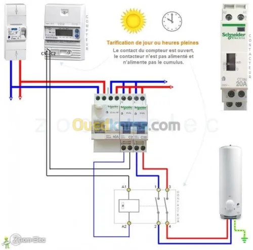 Electricien Batiment 