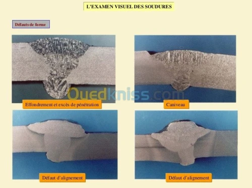 Inspection et contrôle qualité