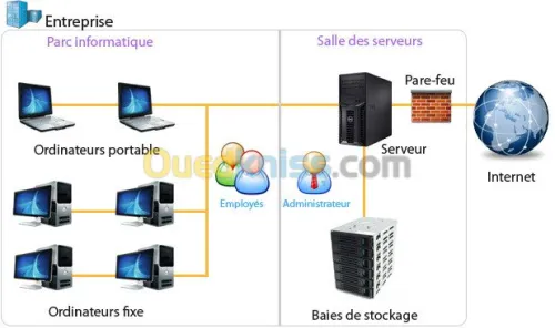 Prestataire de services informatique