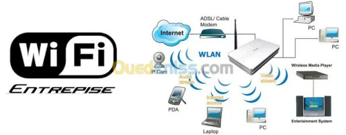 Prestataire de services informatique