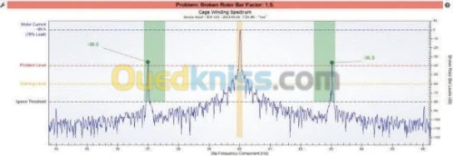 Maintenance Eclairage & Irrigation