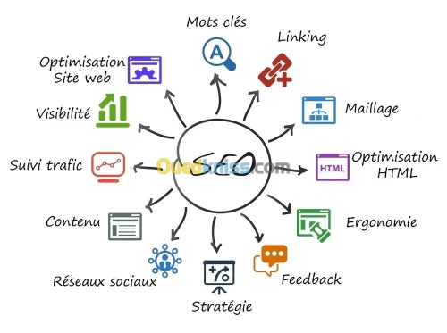 Services web