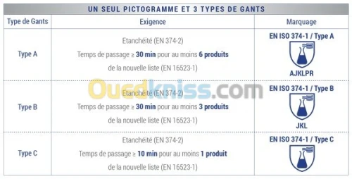 GANTS DE TRAVAIL