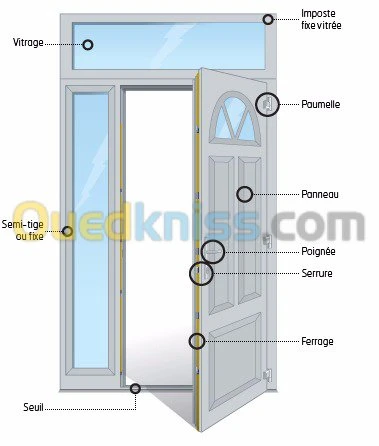 Ferrage ajustage boiserie