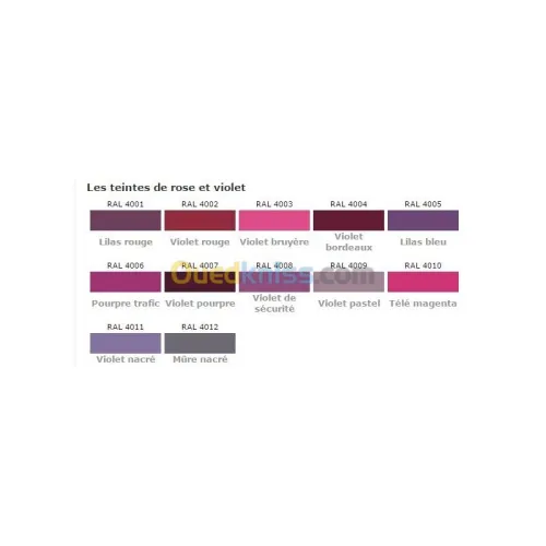 Peinture mat sur aluminium