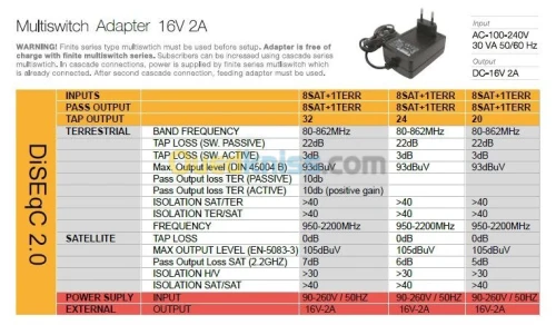 Multiswitch 10/64 H bisat