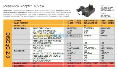 Multiswitch 14/64 H Bisat