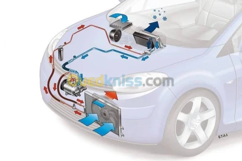 Climatisation Auto AC MaXx