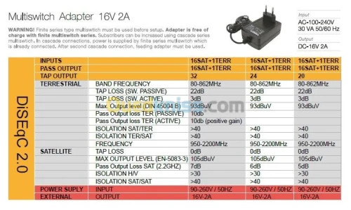 Multiswitch 17/16 T Next