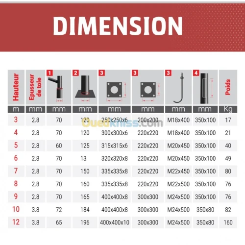 CANDELABRE CONIQUE POTEAU ECLAIRAGE