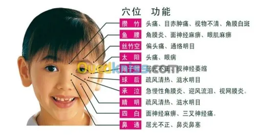Acupuncture Hernie Discale & Cervical 