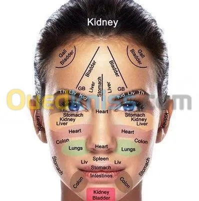 Acupuncture Hernie Discale & Cervical 